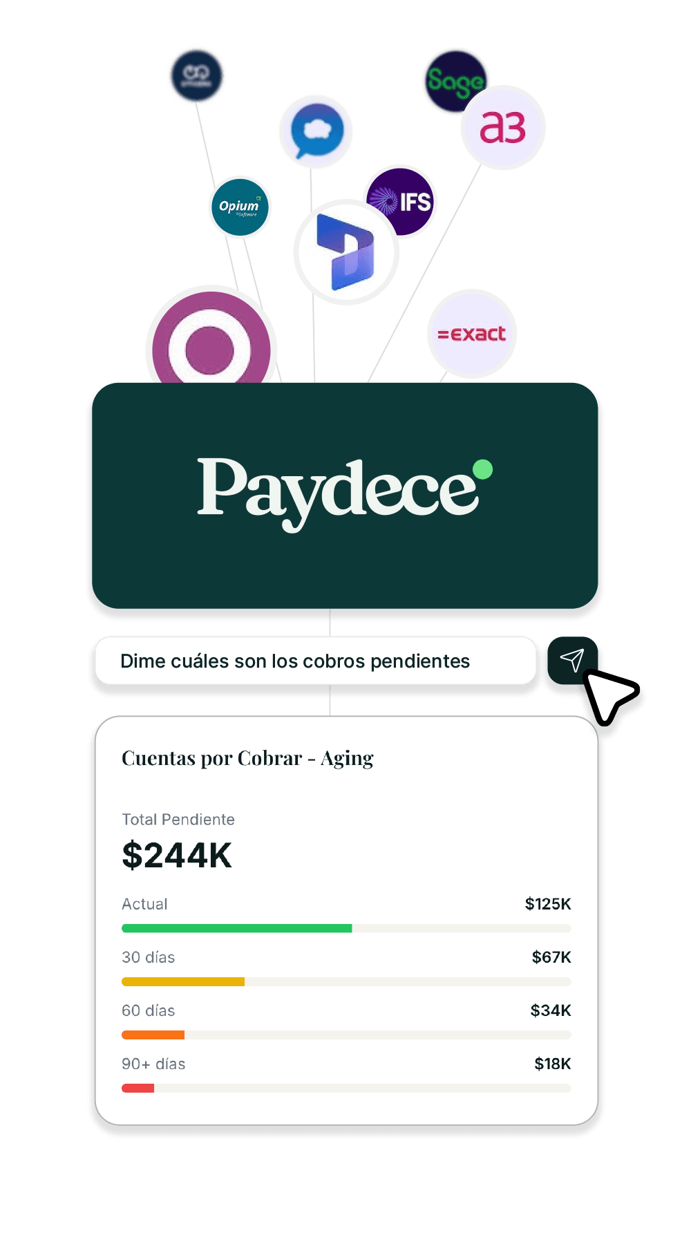 Dashboard con múltiples capas de seguridad