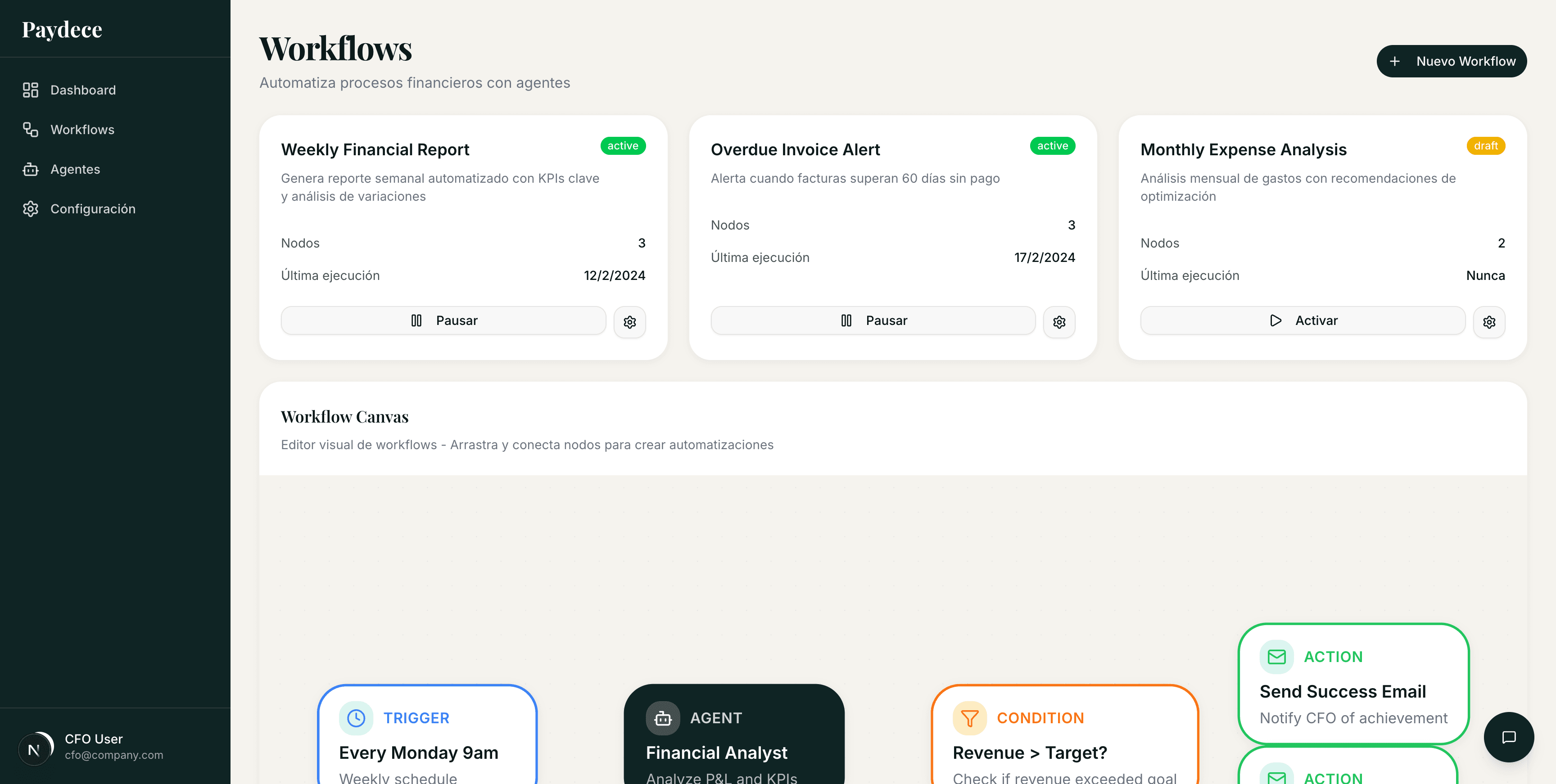 Canvas visual de workflows con nodos conectados