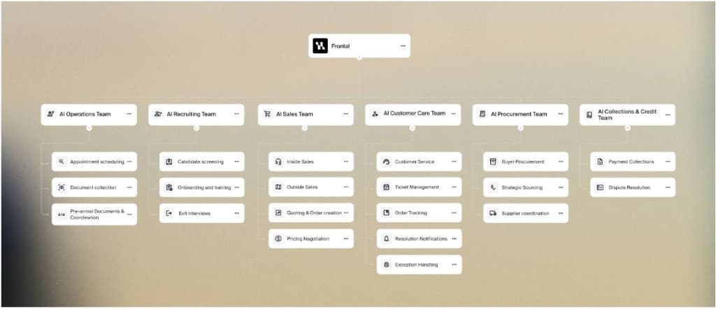 Equipo de agentes de IA organizados por área: ventas, operaciones, crecimiento